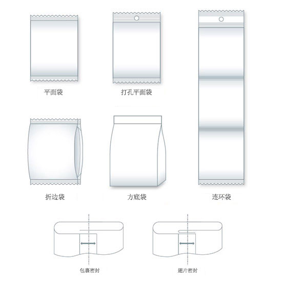 休闲食品袋类型和密封选项